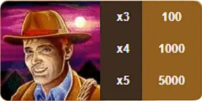 Archaeologist symbol in the popular Book of Ra casino slot game